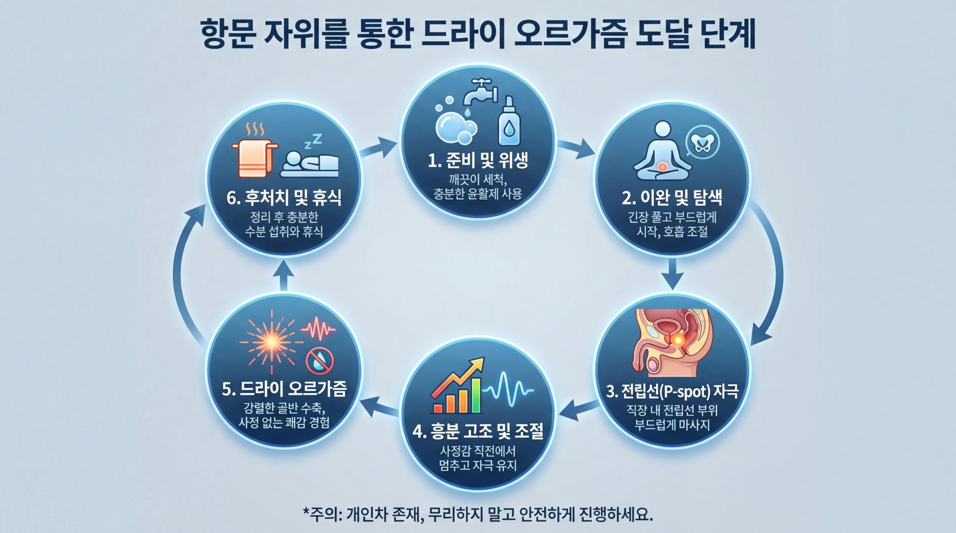 드라이 오르가즘.jpeg.jpg